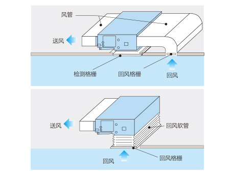 辦公室中央空調(diào)安裝